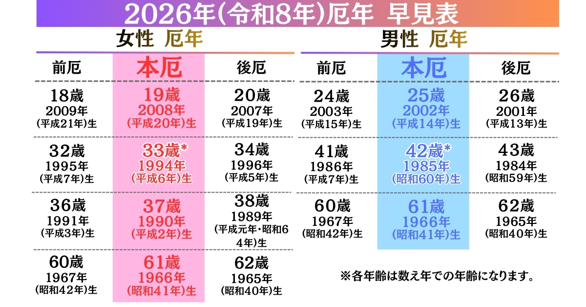 厄年早見表,厄年2026,厄年女性,厄年男性,厄払い,厄除け
