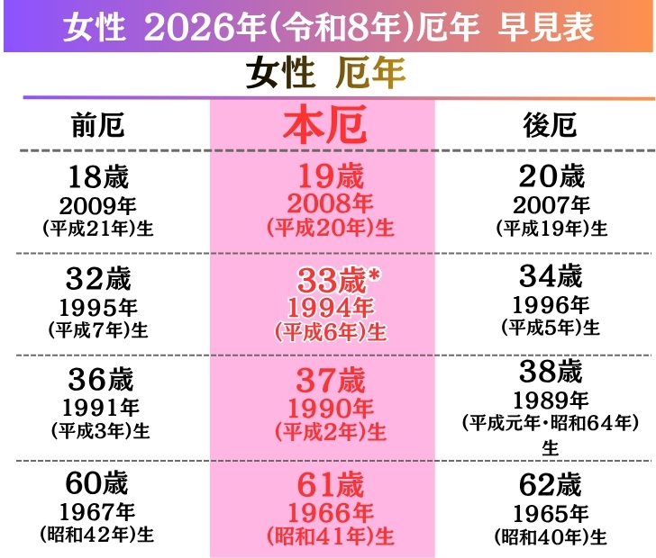 厄年女性早見表,厄年2026,厄年女性,厄年男性,厄払い,厄除け