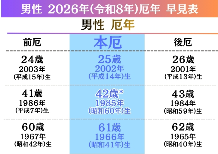 厄年男性早見表,厄年2026,厄年女性,厄年男性,厄払い,厄除け
